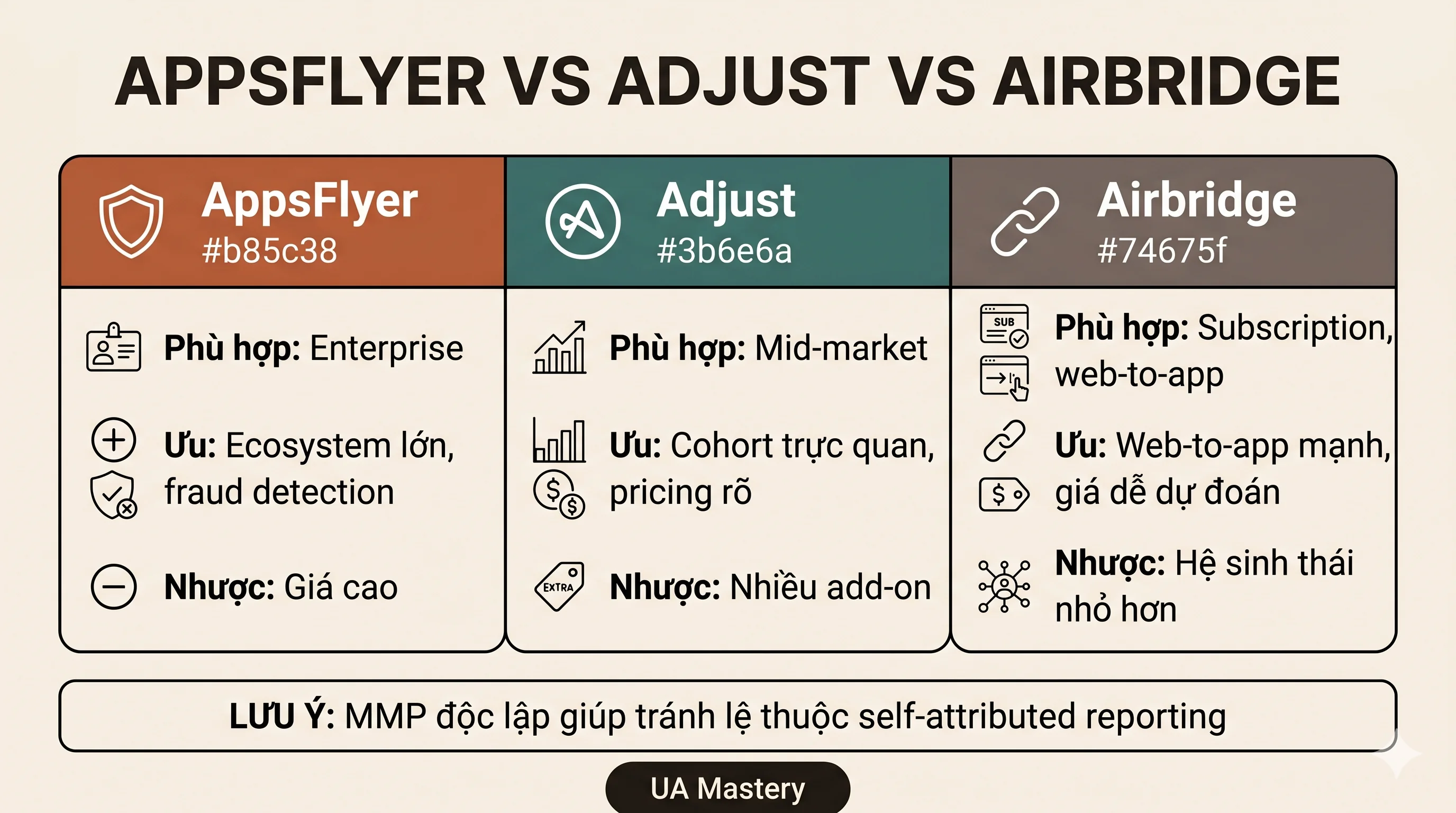 Infographic so sánh 3 công cụ MMP phổ biến: AppsFlyer, Adjust và Airbridge